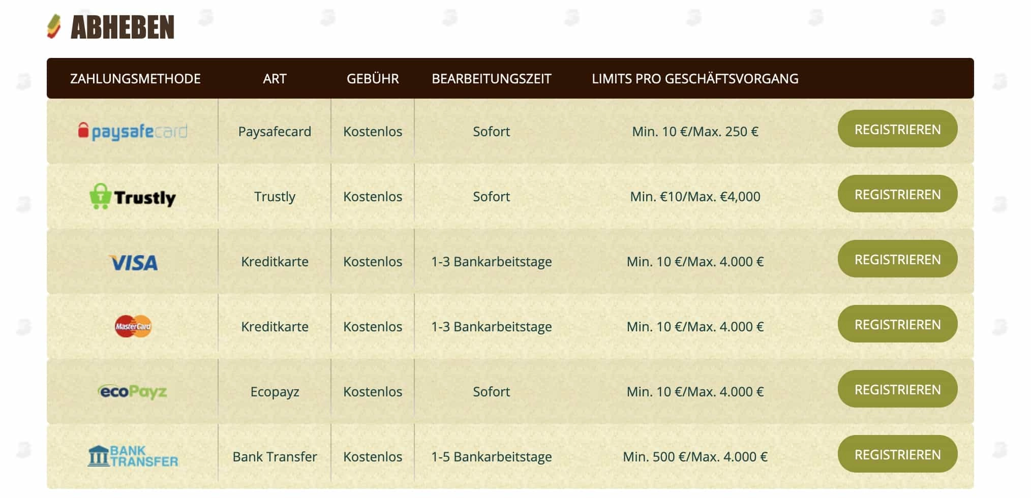 Bob Casino Zahlungsmethoden