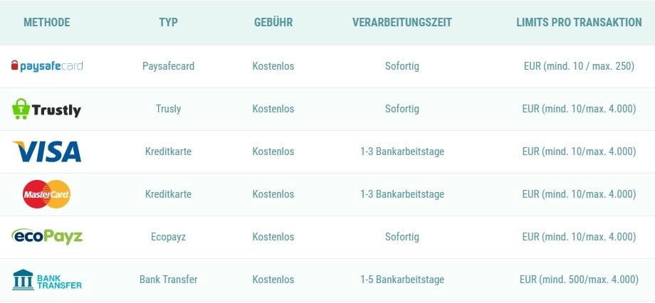 Online Casino Spinia Zahlungsmethoden