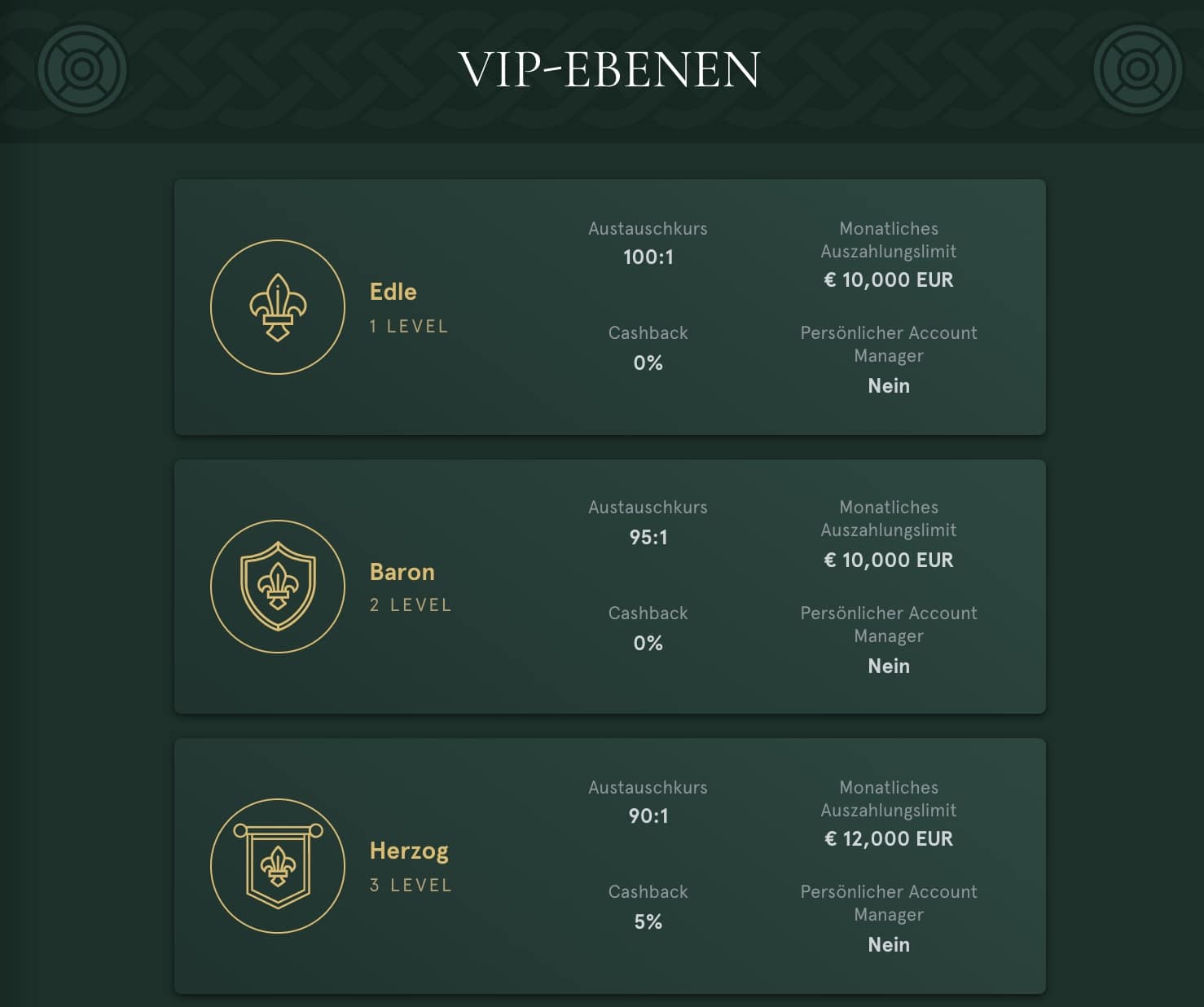 VIP Programme im Online Casino